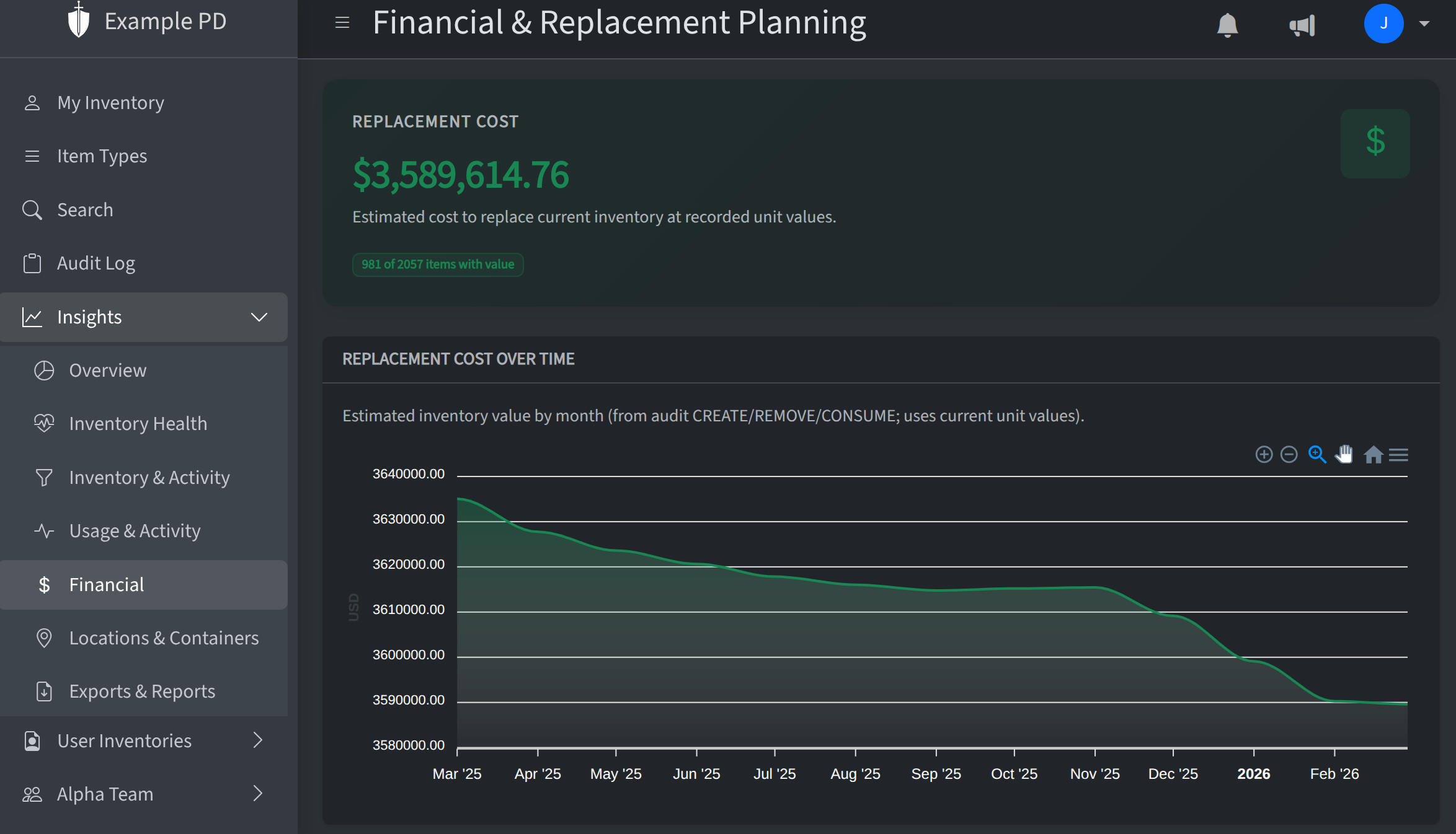 Financial page with value and cost metrics