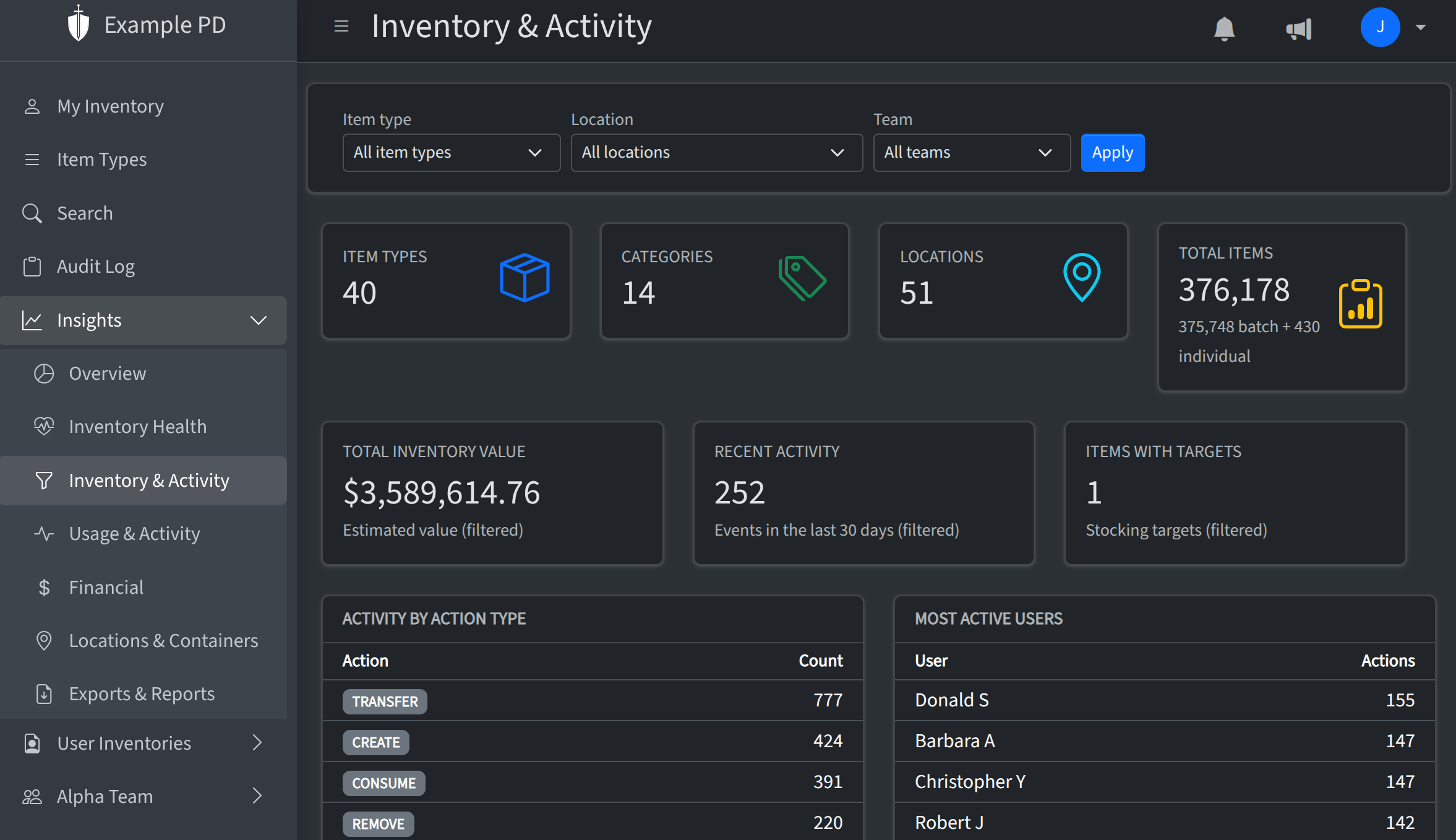Inventory & Activity page with activity chart and recent entries