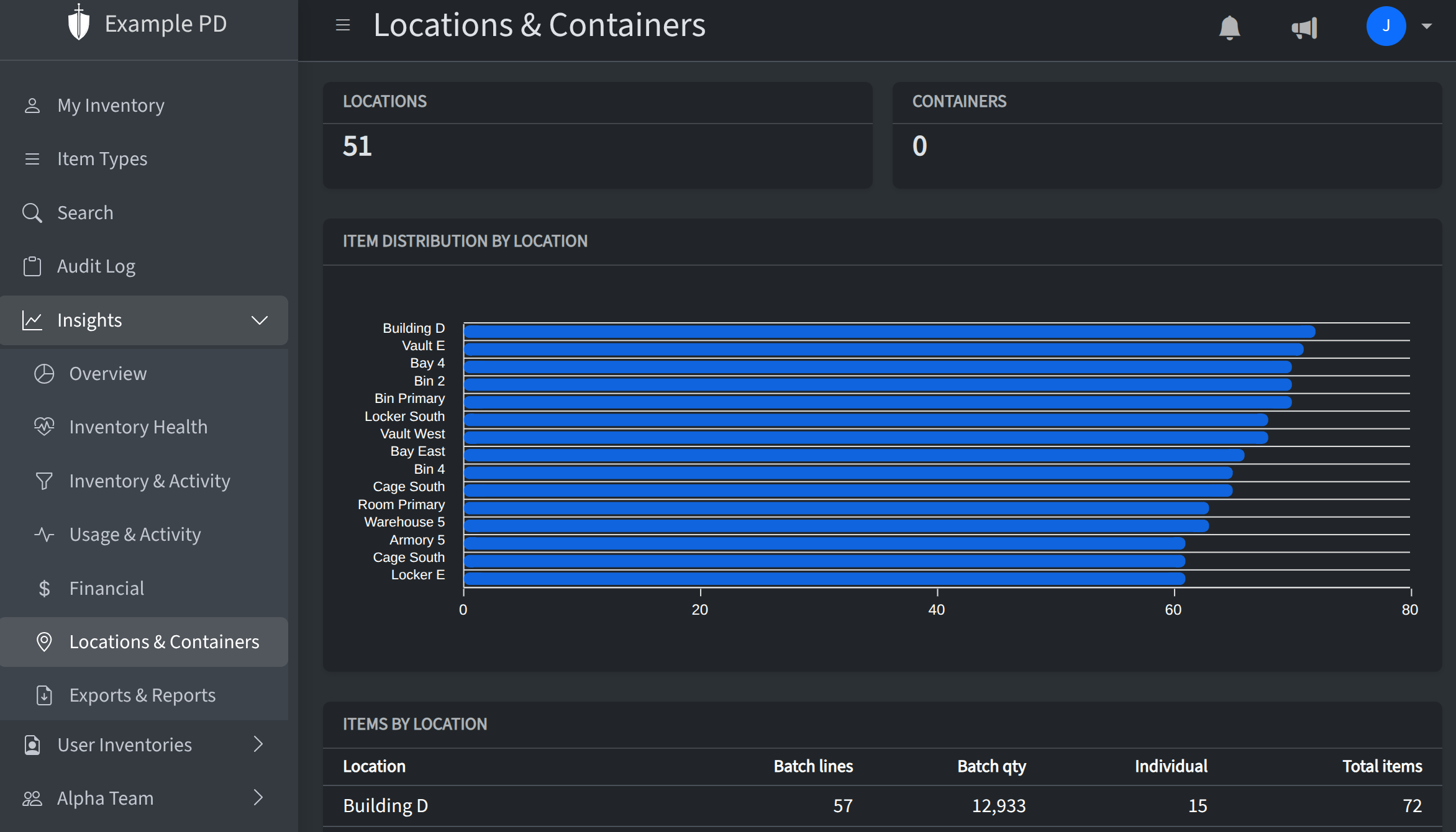 Locations & Containers page with location tree
