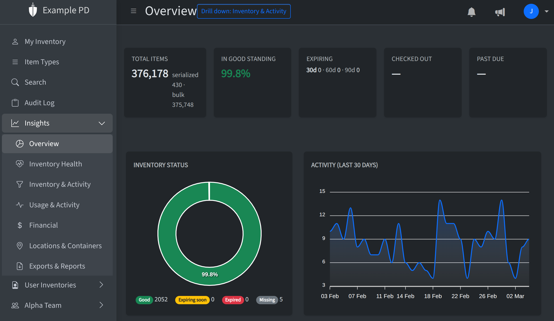 Insights Overview page with summary cards and charts
