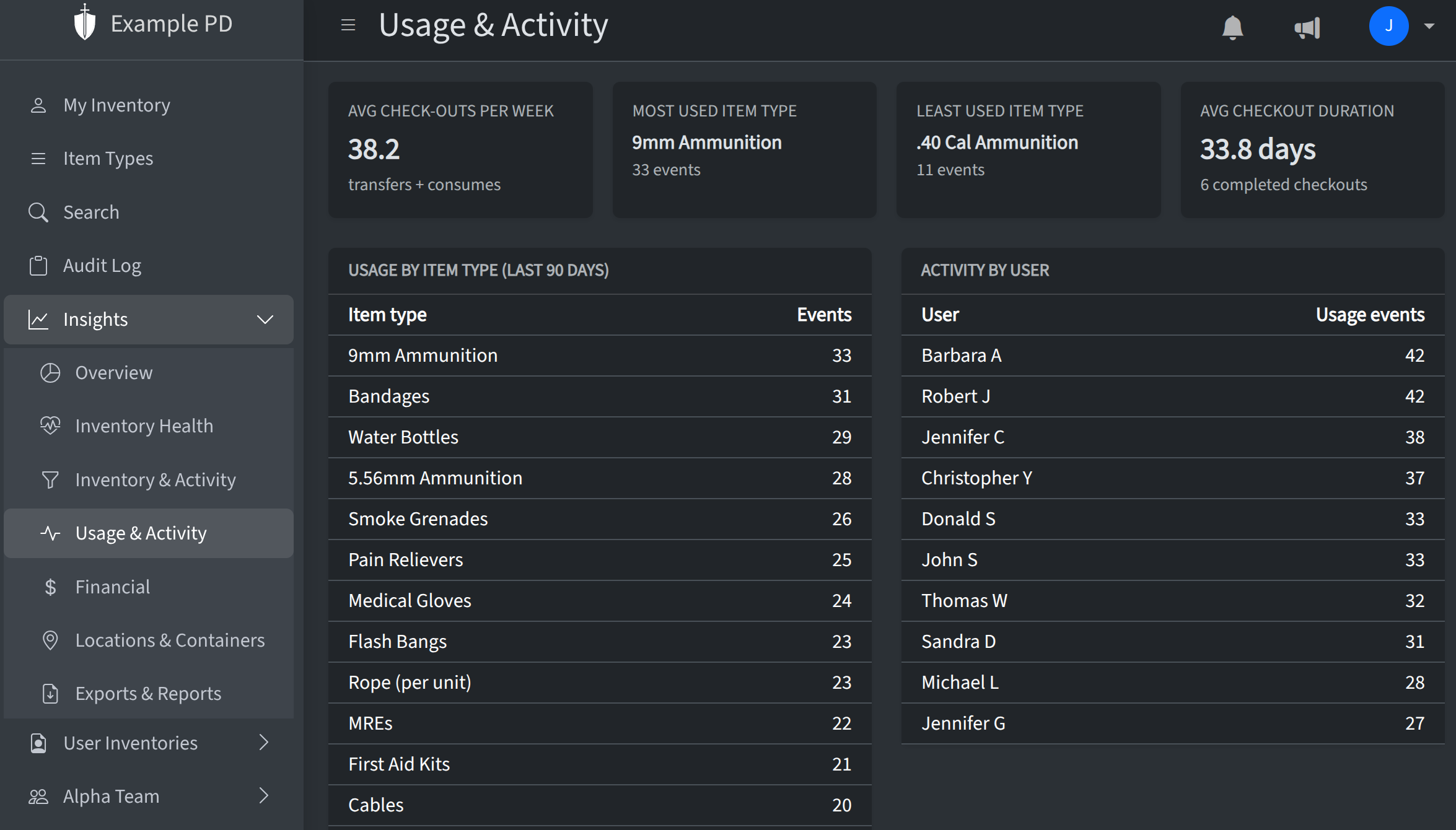 Usage & Activity page with usage and transfer stats